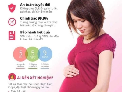 sàng lọc dị tật thai NIPT 